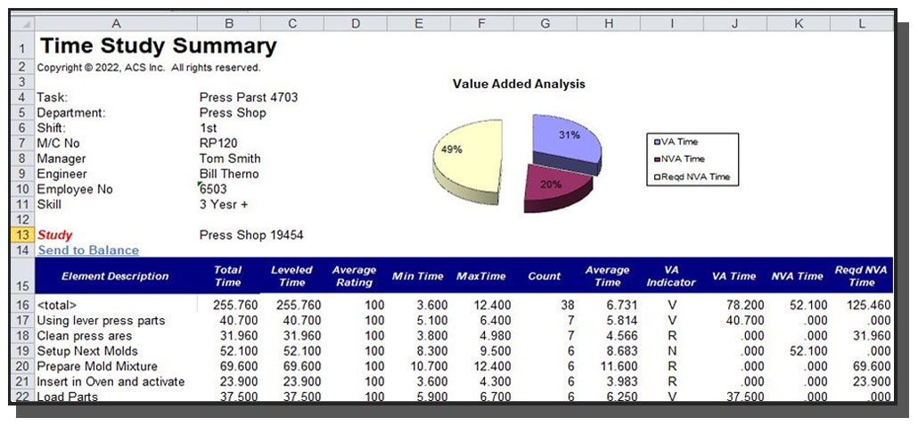 Time Study Template Excel GSA