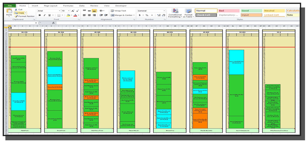 Time And Motion Study Template Excel