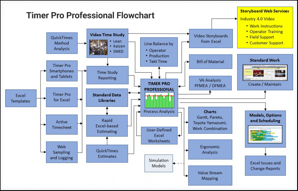 Timer Pro Flowchart 2019