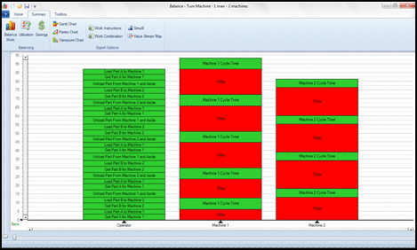 Machine Analysis Format : What is Non-Productive Time (NPT ...