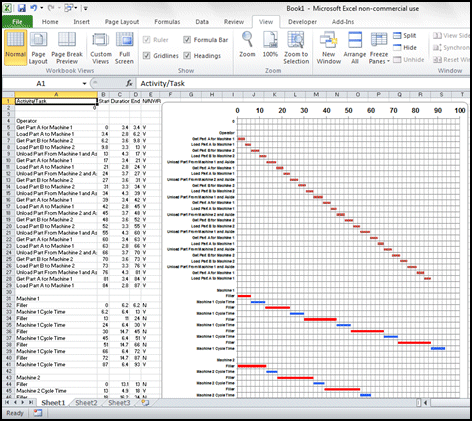 Multiple Activity Chart Industrial Engineering